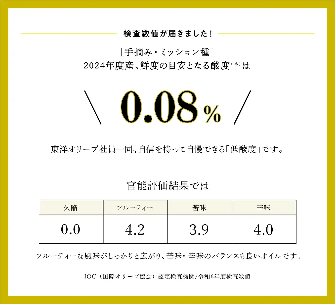 ミッション種の酸度