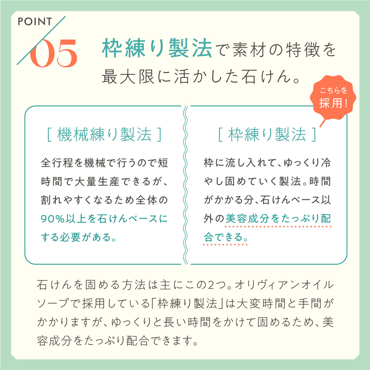 枠練り製法で素材の特徴を最大限に生かした石けん