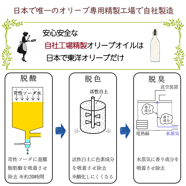 日本で唯一のオリーブ専用精製工場で自社製造